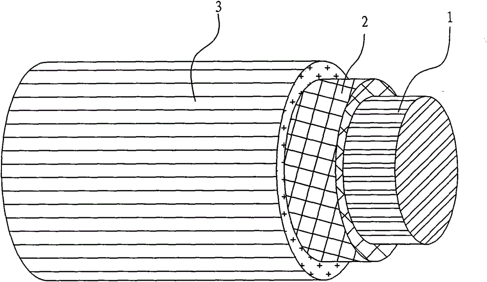 Composite core used for reinforced cable and reinforced cable