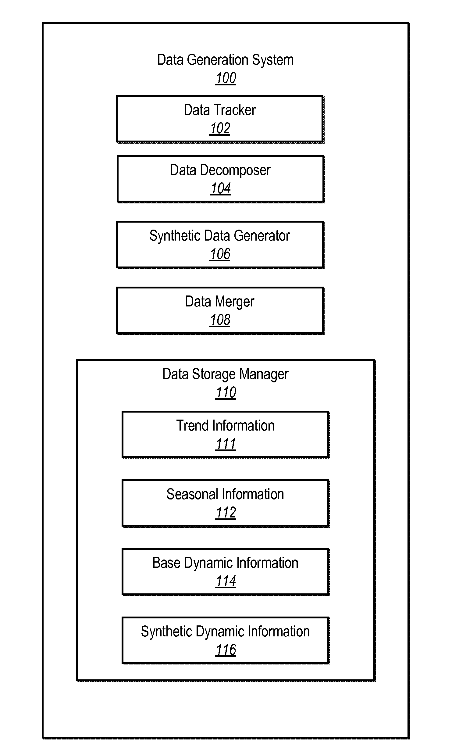 Generating synthetic data