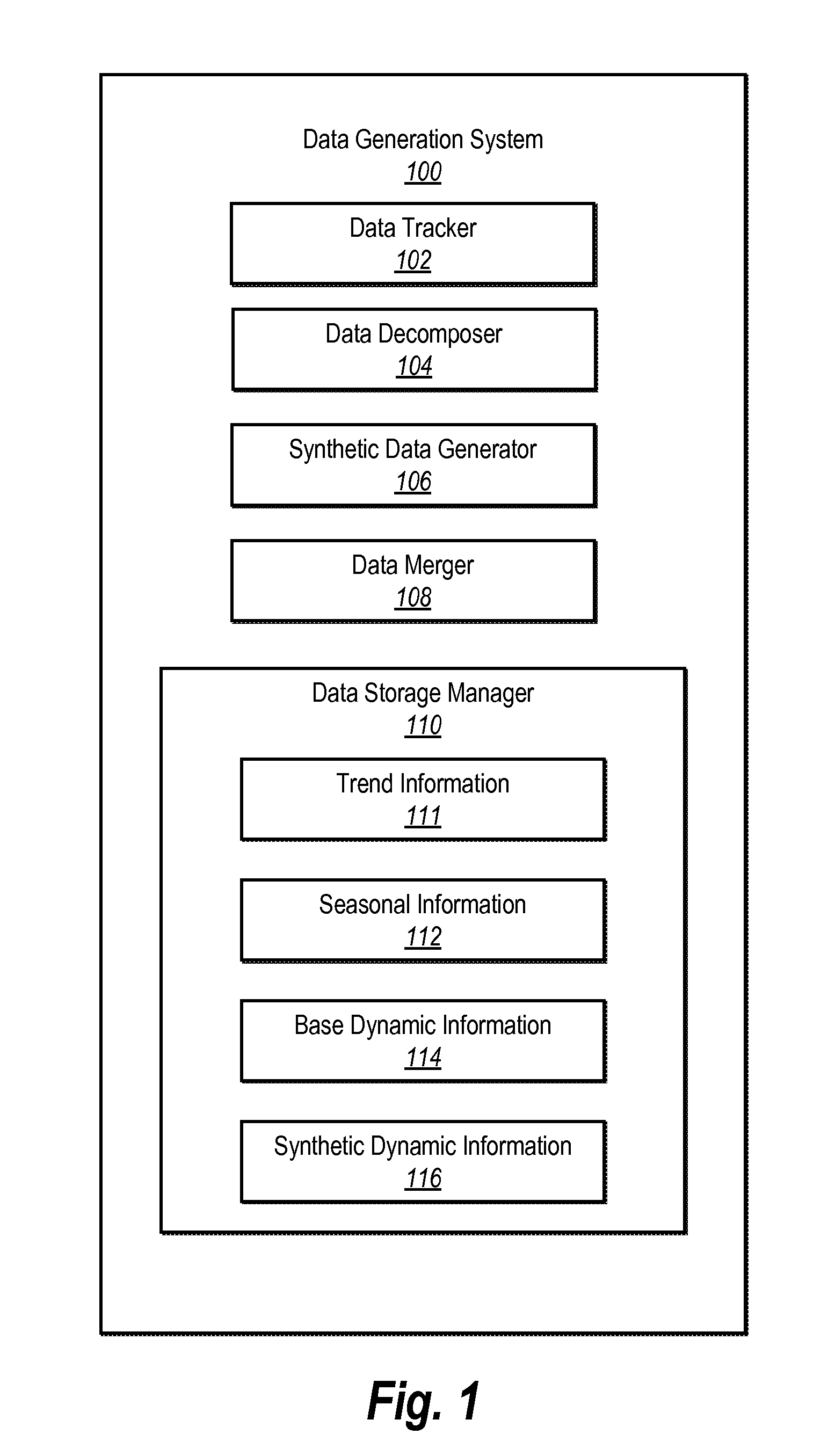 Generating synthetic data