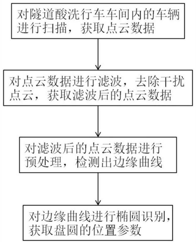 Wire rod position identification method and system used in tunnel pickling driving process