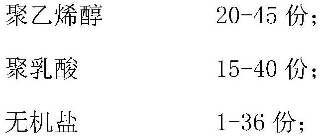 A kind of high-strength and high-temperature acid pressure temporary plugging agent and its preparation method and application