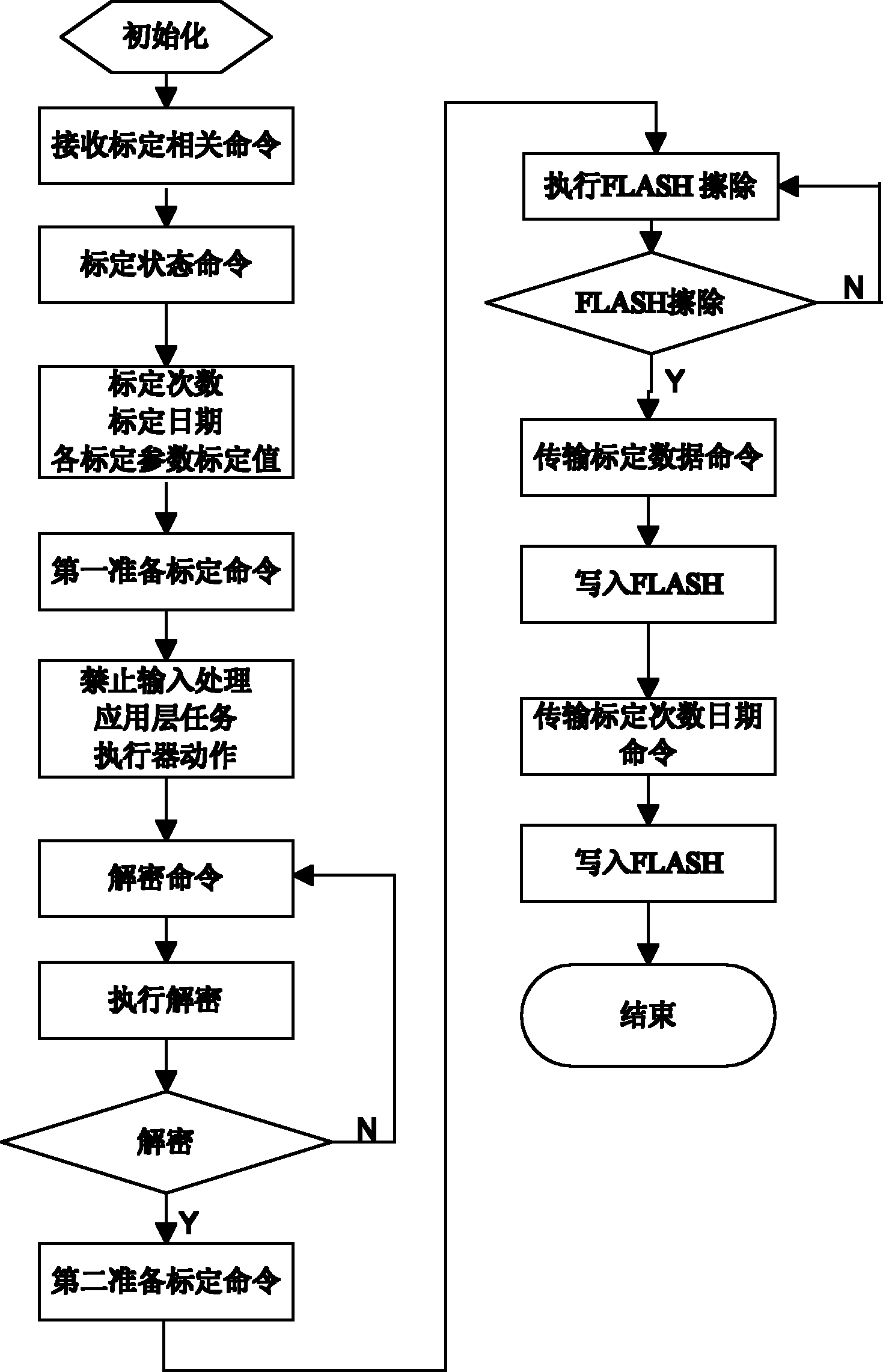 Method for calibrating power-driven suitcase