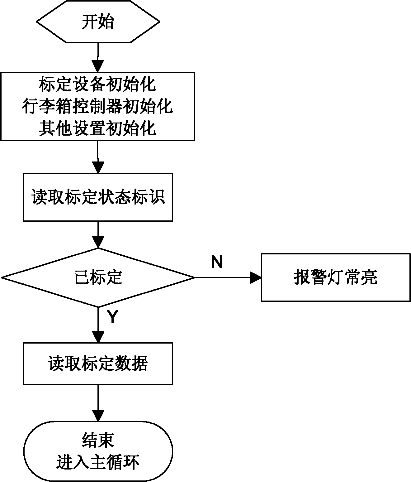 Method for calibrating power-driven suitcase