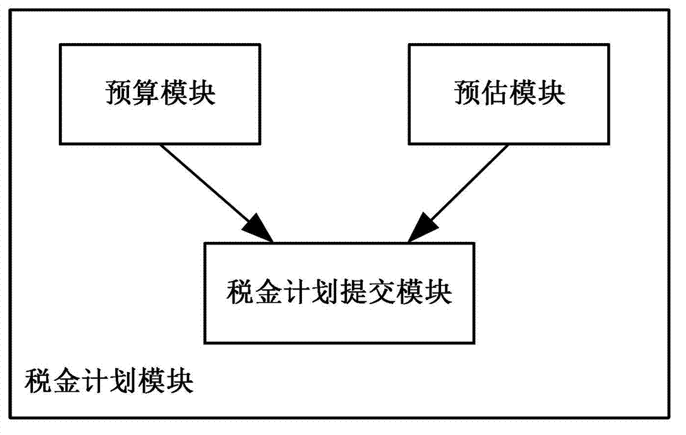 Enterprise tax job execution and monitoring platform