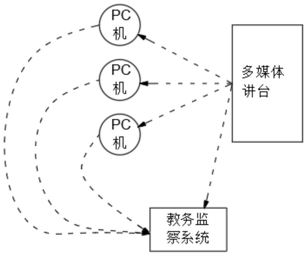 Multimedia teaching system