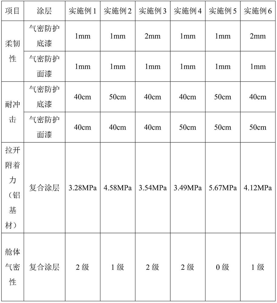 Airtight protective coating and preparation method thereof