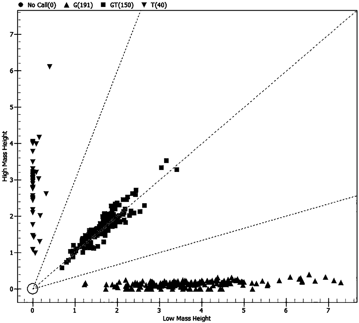 SNP molecular marker related to sheep prolificacy, and detection kit and application thereof