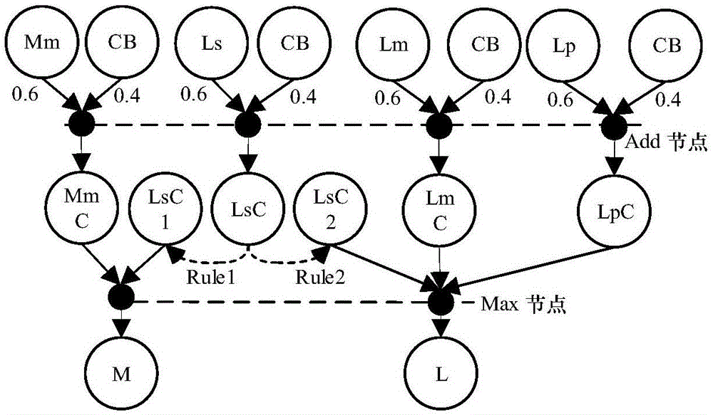 Power grid fault diagnosis method based on topological graphic primitive information fusion