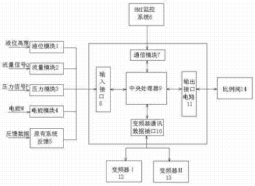 Automatic releasing agent proportioning economizer for die casting machine