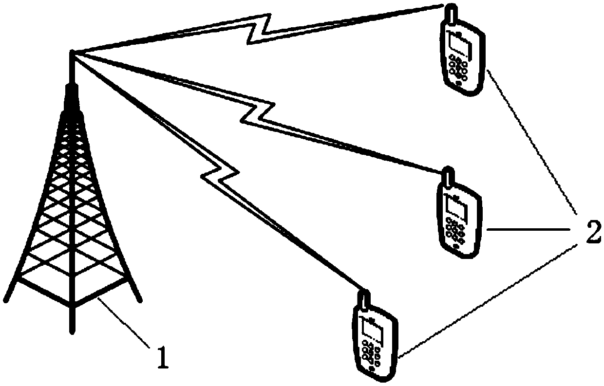 Scheduling-free transmission method based on priorities