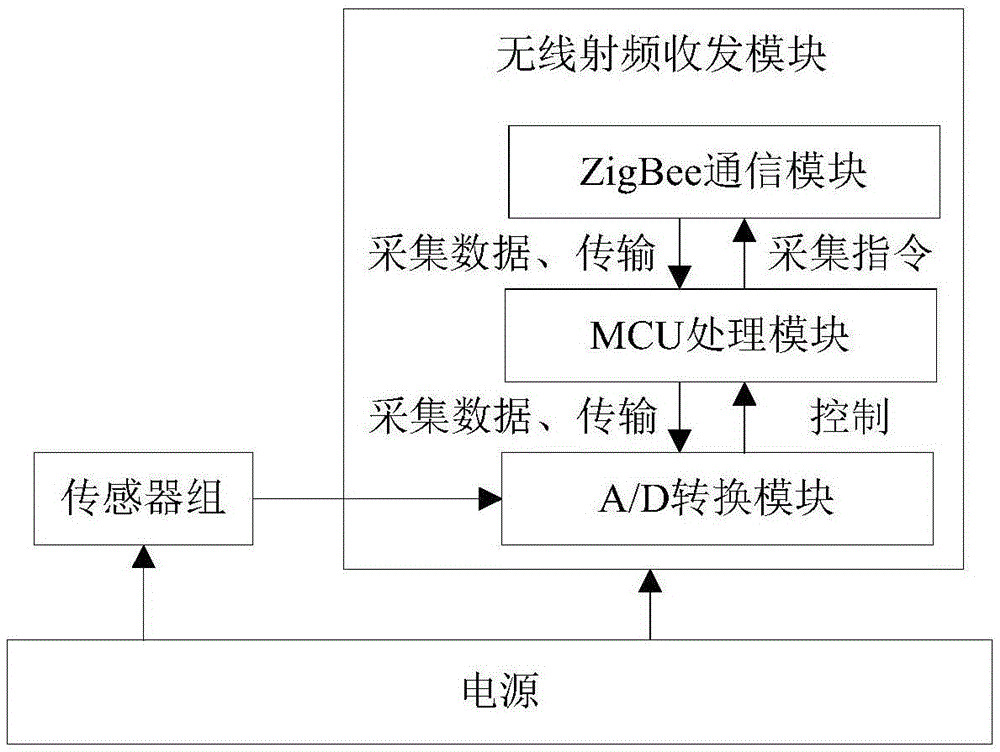 Early-warning system and method for danger of express delivery vehicle