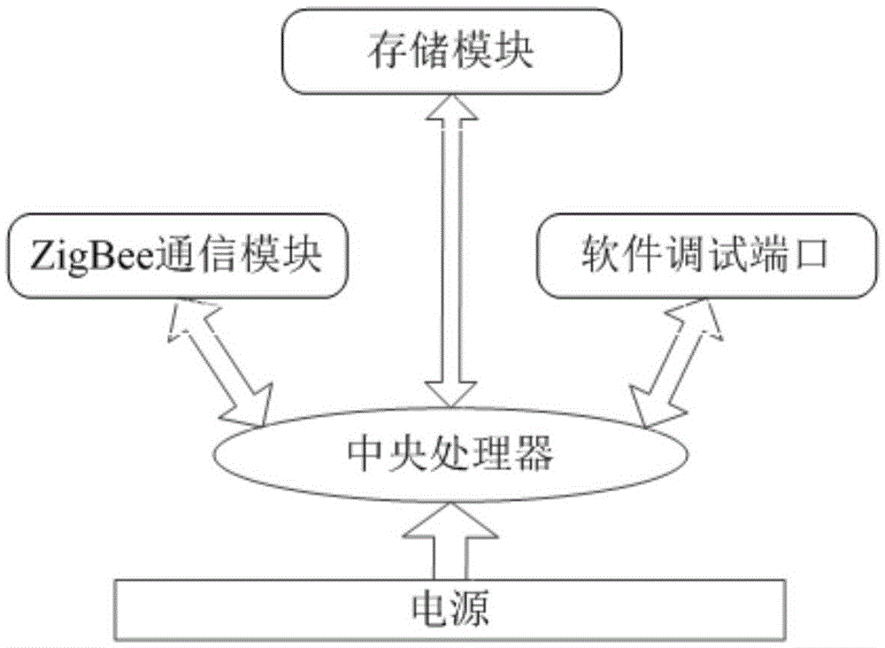 Early-warning system and method for danger of express delivery vehicle