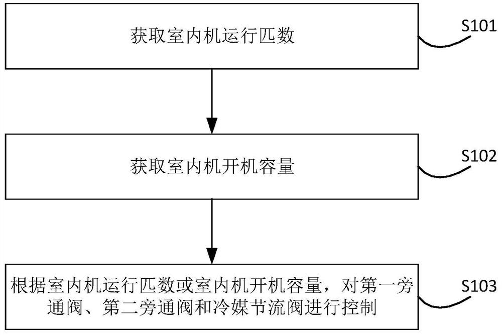 Method and device for reducing refrigerant flow noise in multi-connected system