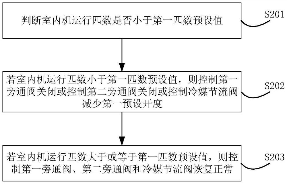 Method and device for reducing refrigerant flow noise in multi-connected system