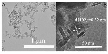 Preparation method of WO3/Ag: ZnIn2S4 composite semiconductor photocatalyst