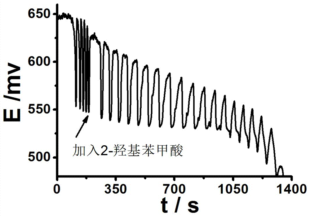 Method for identifying aromatic isomers 2-hydroxybenzoic acid and 3-hydroxybenzoic acid