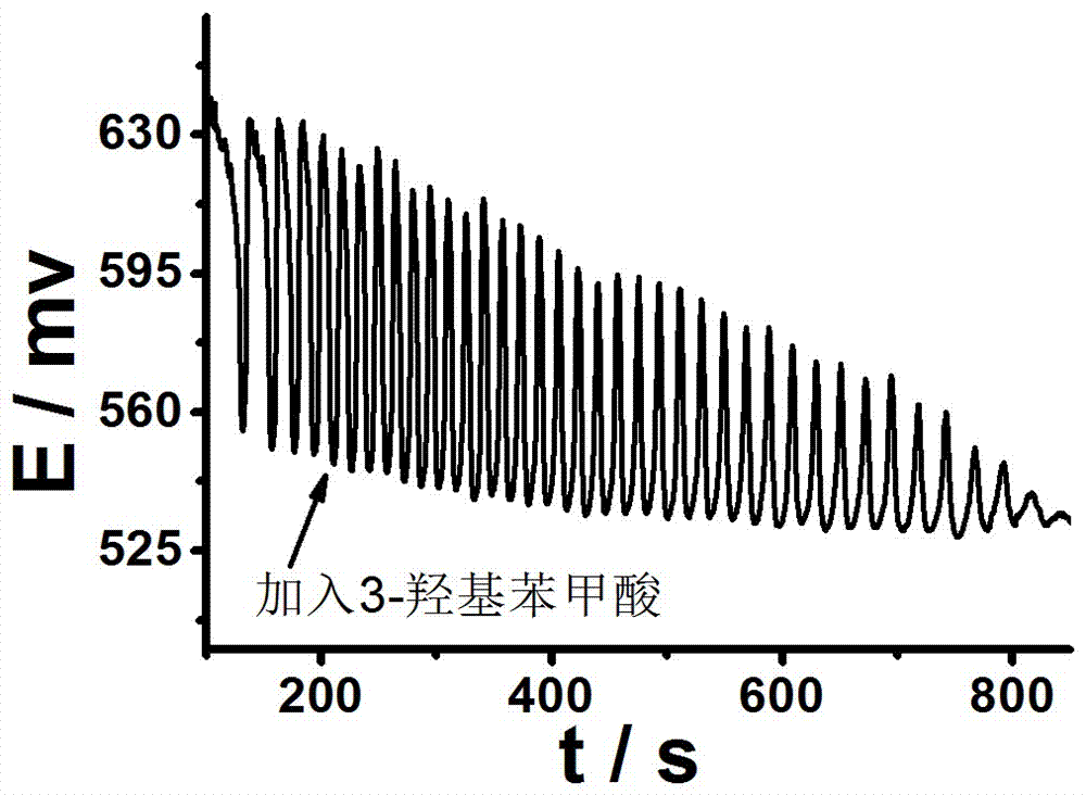 Method for identifying aromatic isomers 2-hydroxybenzoic acid and 3-hydroxybenzoic acid