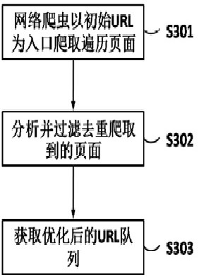 A network information acquisition method, system and enterprise information search system