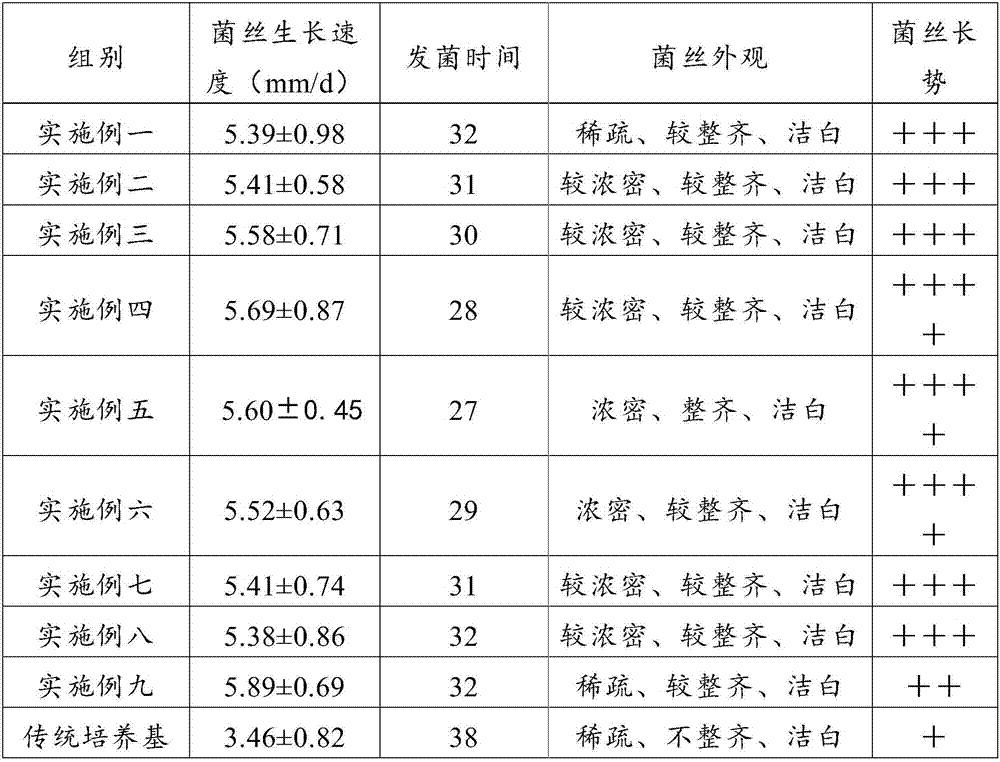 Method for preparing lucid ganoderma culture medium and lucid ganoderma mycelia