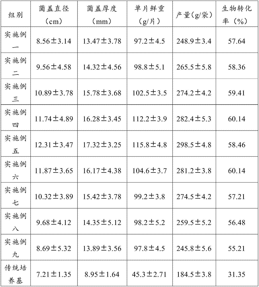 Method for preparing lucid ganoderma culture medium and lucid ganoderma mycelia