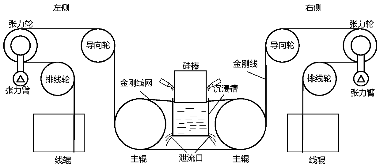 Immersion type crystalline silicon cutting and cooling and lubricating method for diamond wire