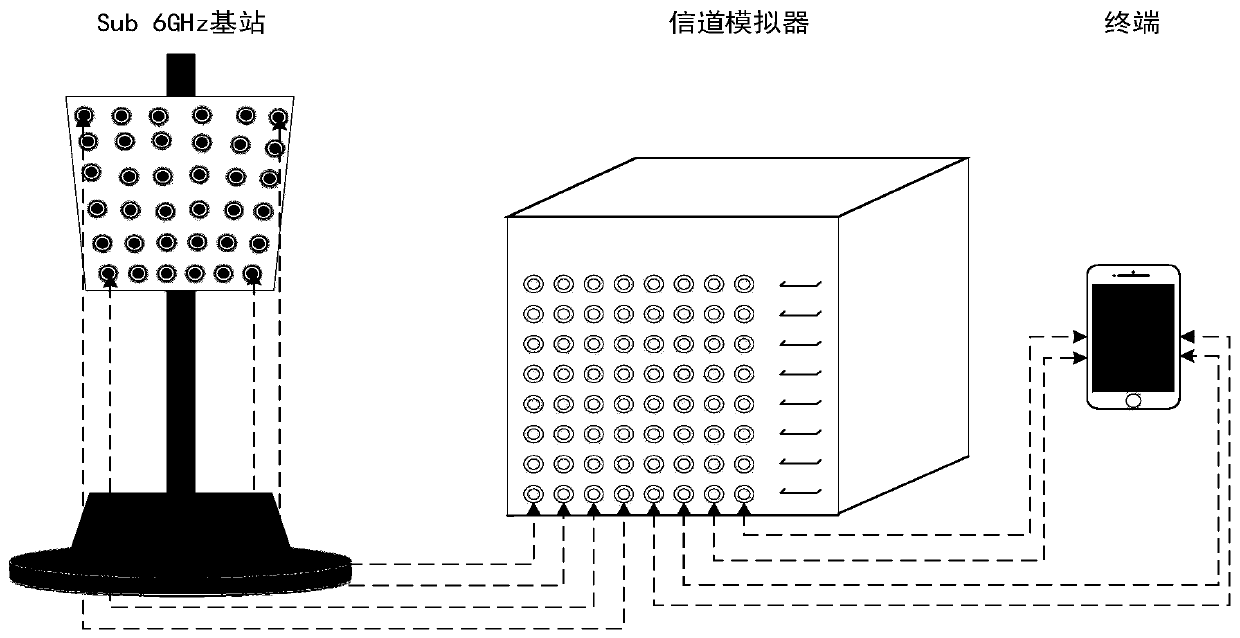 Base station oriented millimeter wave end-to-end performance test system and method