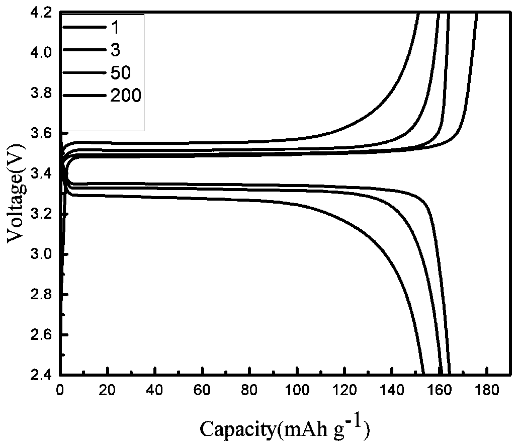 Method for improving lithium dendrite at solid electrolyte interface with carbon fluoride