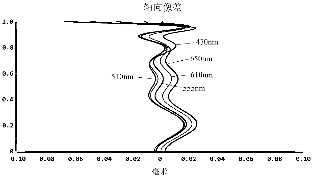 Image pickup optical lens