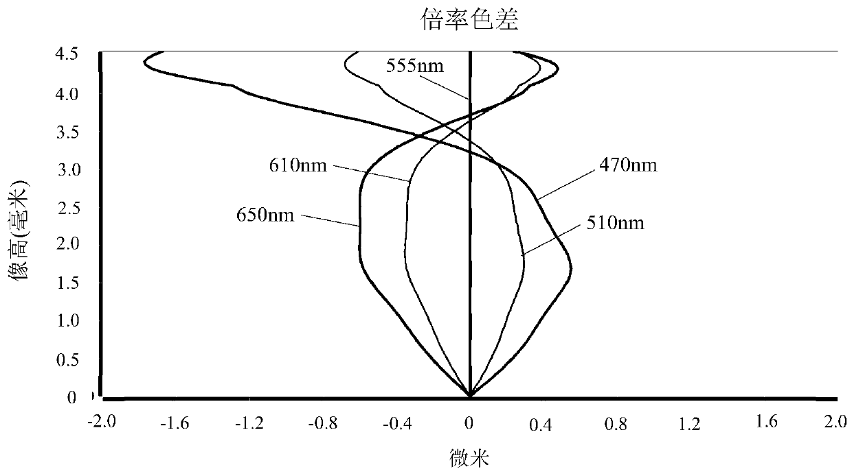 Image pickup optical lens