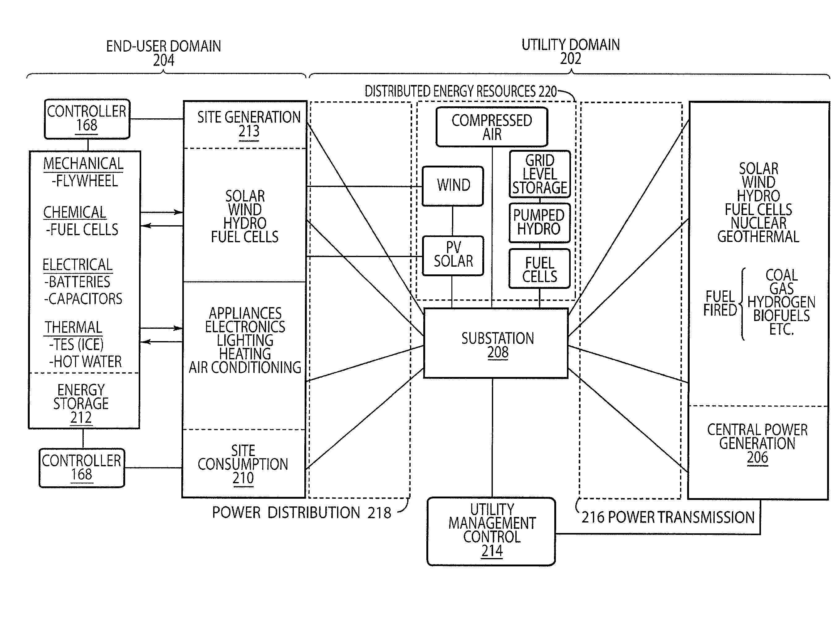 Utility managed virtual power plant utilizing aggregated thermal energy storage