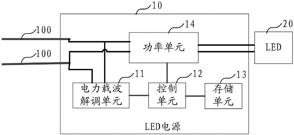 LED brightness setting method and LED power supply