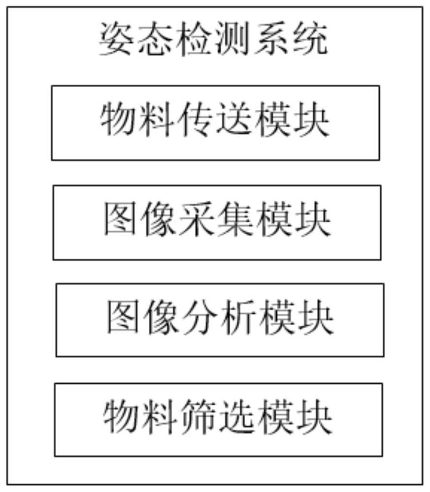 Standardized detection system and method for postures of parts in semi-closed cavity