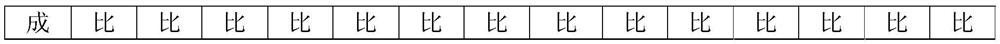 Halogen-free and antimony-free resin composition, prepreg, laminate and printed circuit board using same