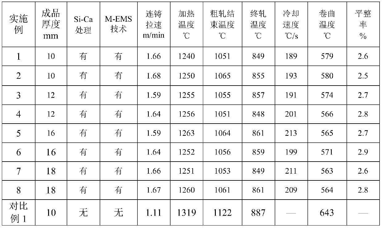 A kind of wheel steel with excellent welding performance and its production method