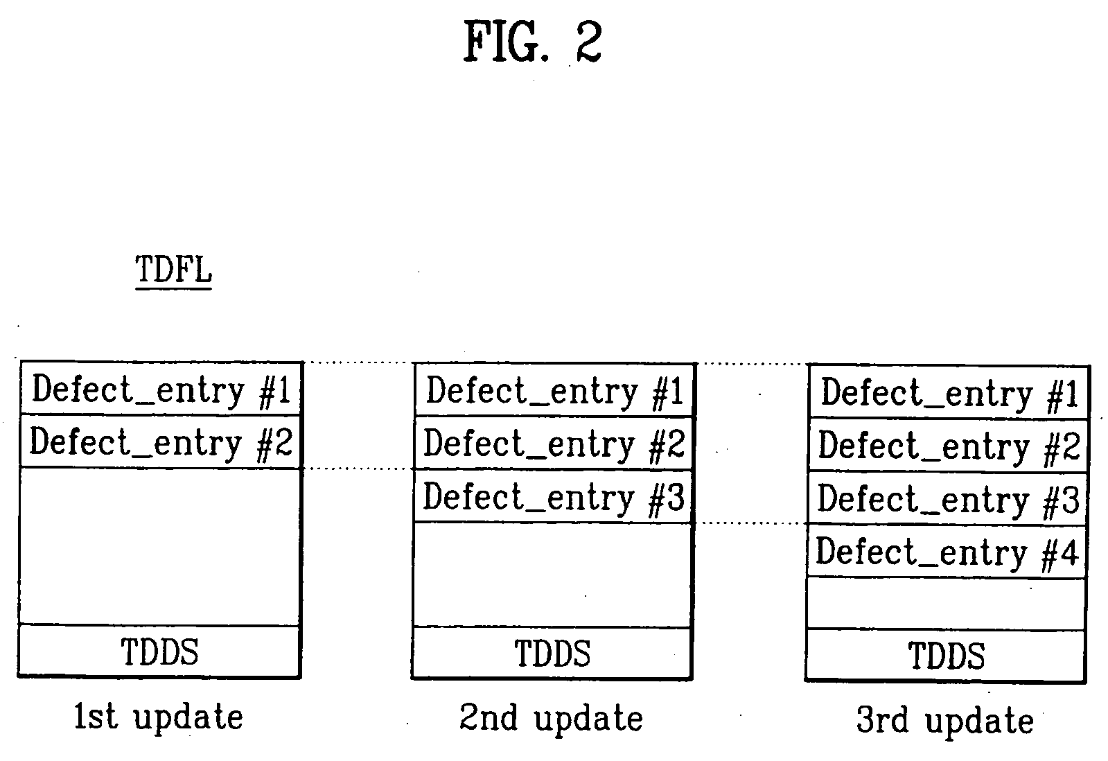 Recording medium having data structure for managing at least a data area of the recording medium and recording and reproducing methods and apparatuses