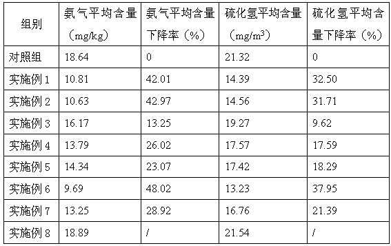 Swine feed additive with effects of enhancing immunity and deodorizing