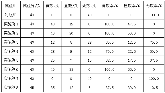 Swine feed additive with effects of enhancing immunity and deodorizing