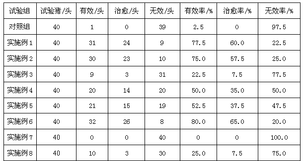 Swine feed additive with effects of enhancing immunity and deodorizing