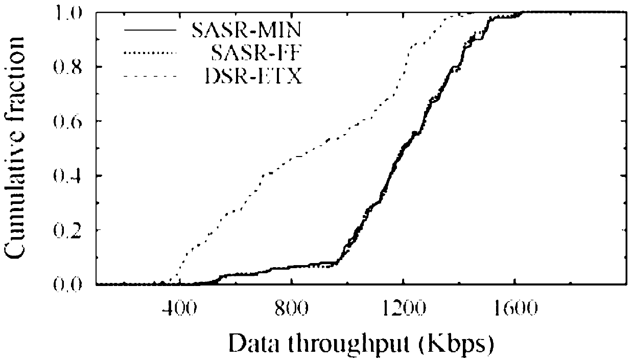 Single-path routing method using reusability of spectrum spaces