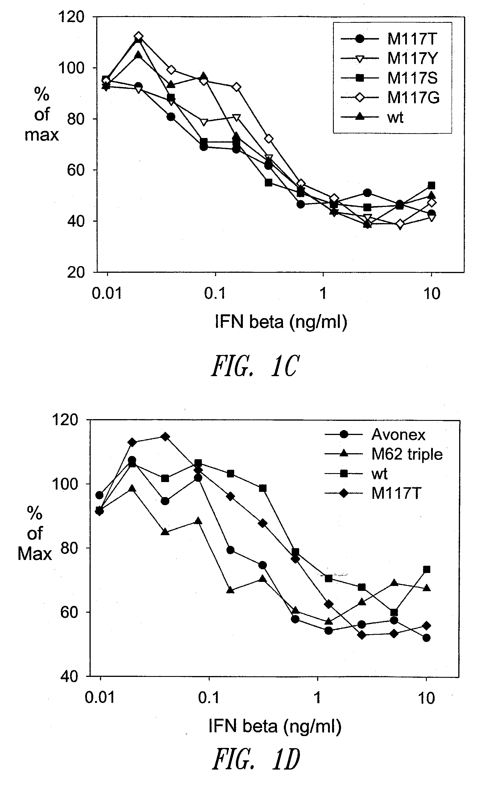 Amino acid substituted molecules