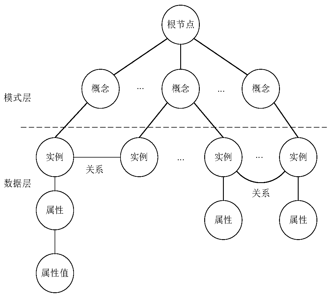 Electronic product quality automatic detection method based on knowledge graph