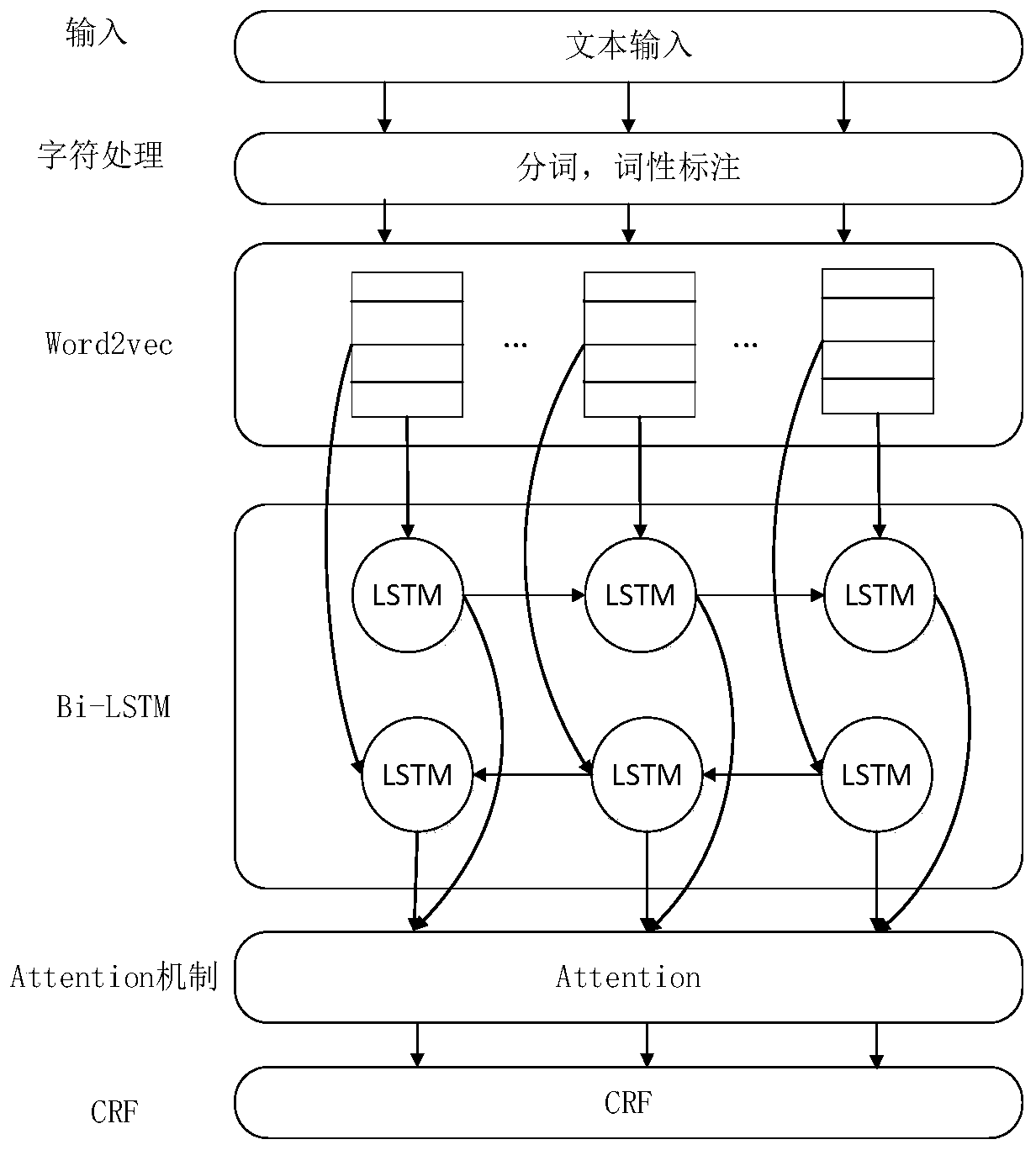 Electronic product quality automatic detection method based on knowledge graph