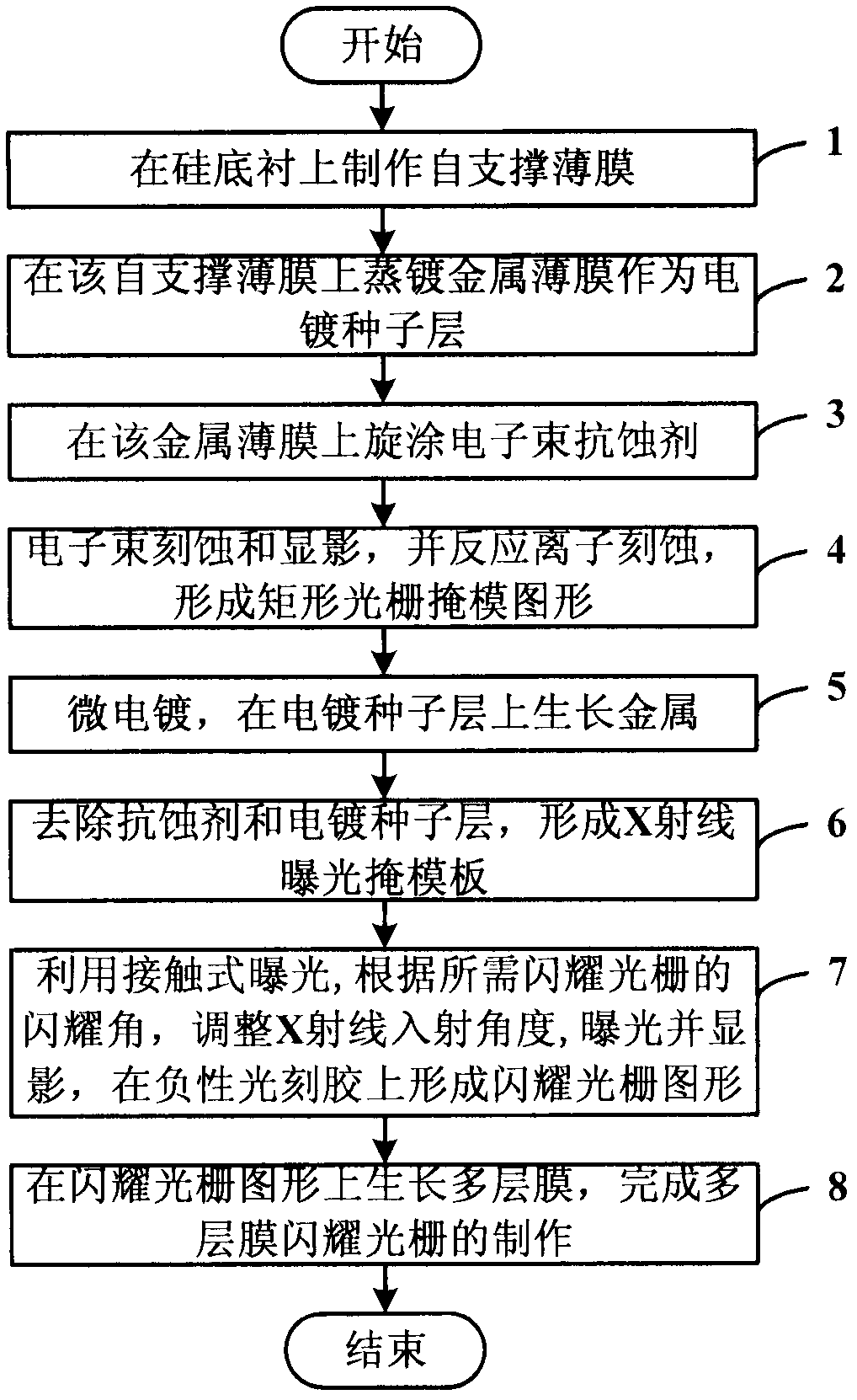 Method for producing multilayer film blazed grating based on electron beam lithography and X-ray exposure