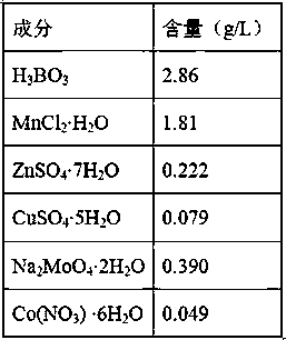 Method for preparing microalgae grease through mixed cultivation