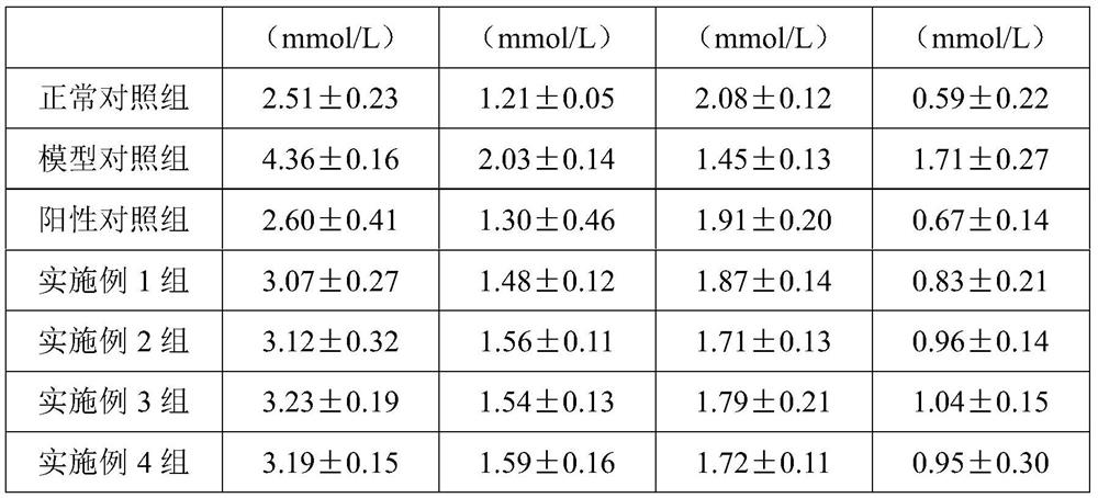 Natural healthcare composition for treating hyperglycemia, hyperlipemia and hypertension, preparation method therefor and application of natural healthcare composition