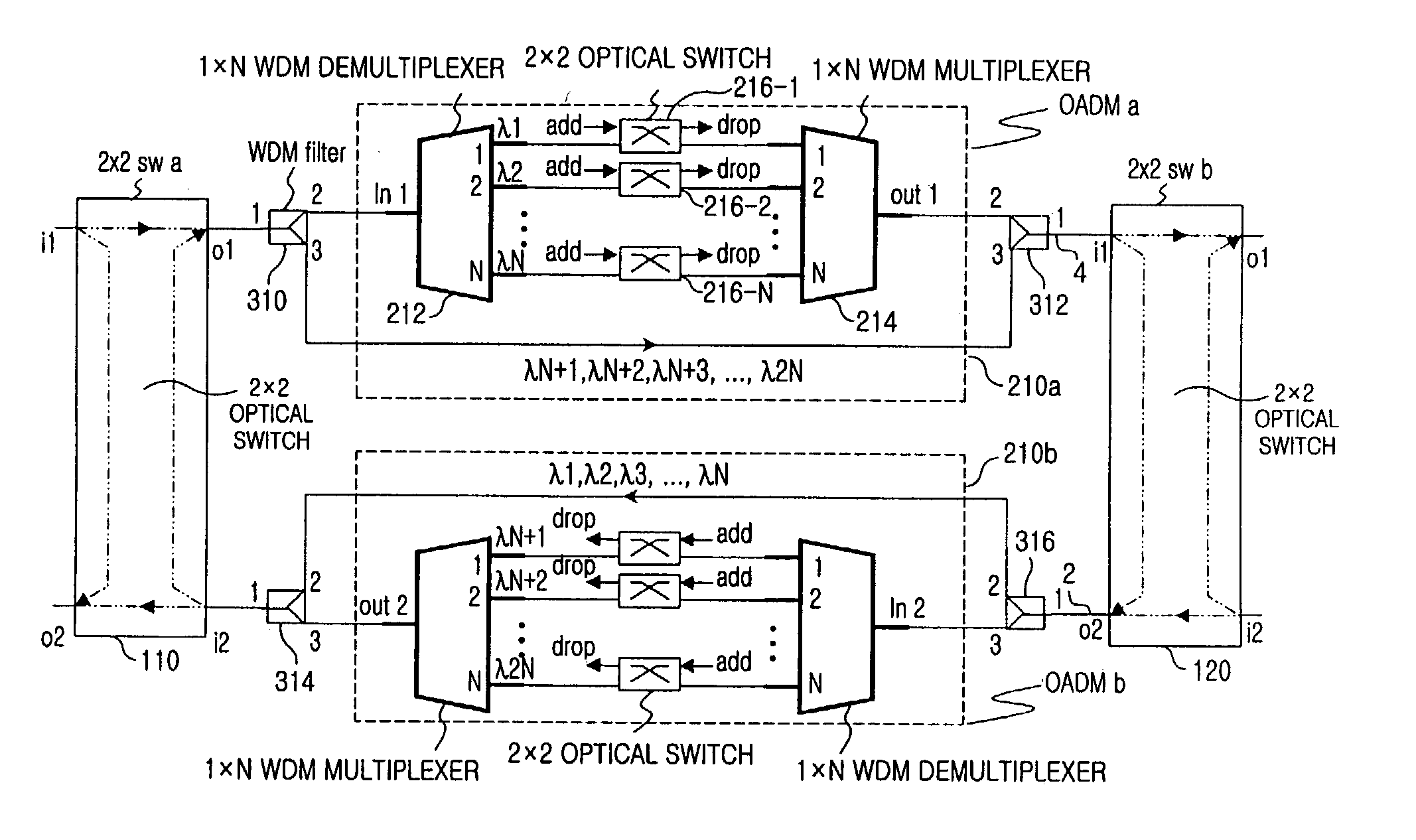 Bidirectional WDM self-healing ring network