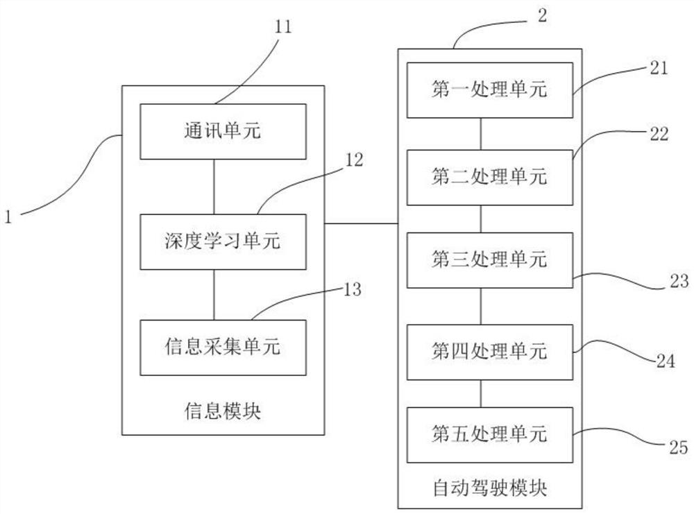 Vehicle driving method and device, computer equipment and vehicle