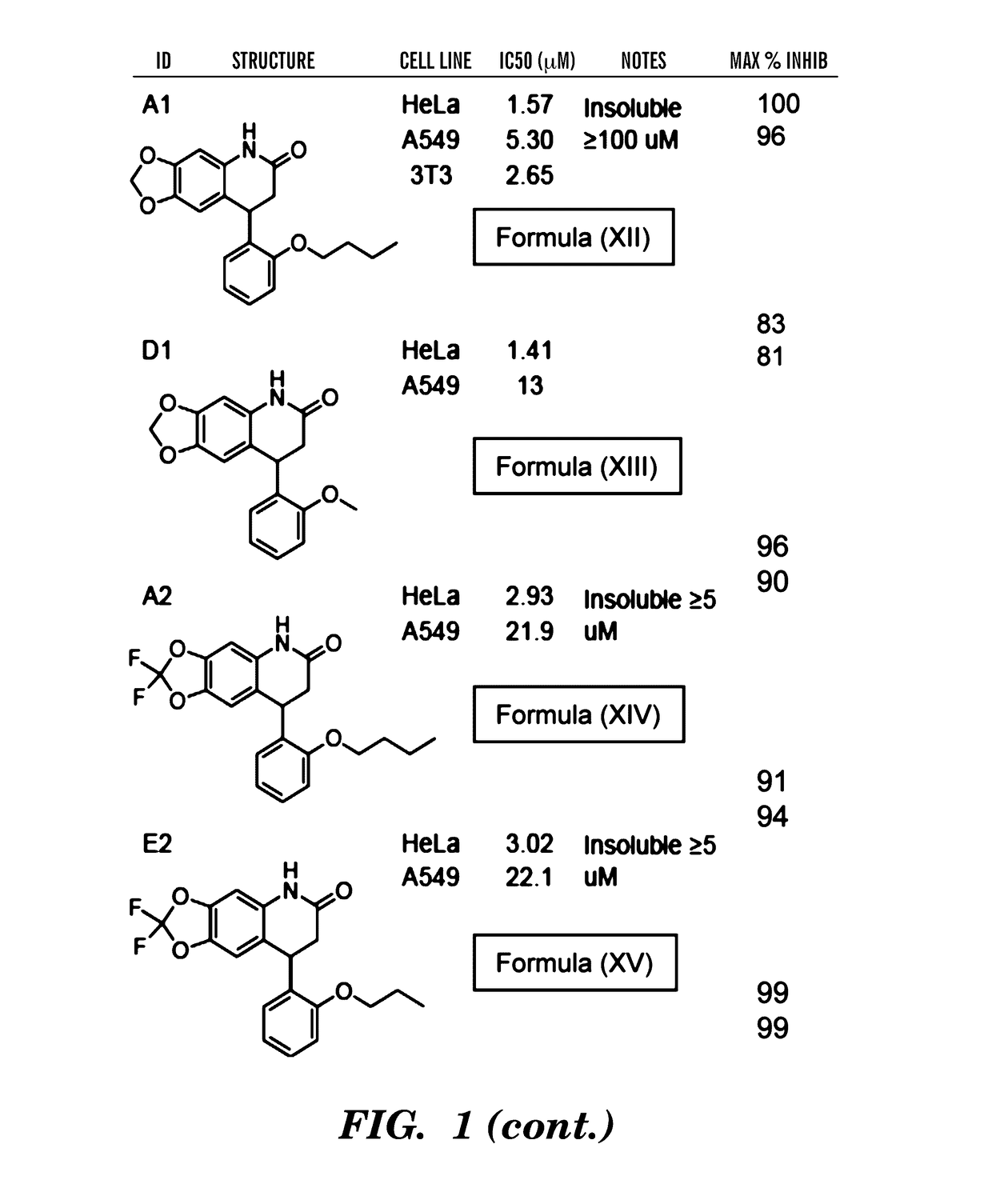 Inhibitors of late sv40 factor (LSF) as cancer chemotherapeutics