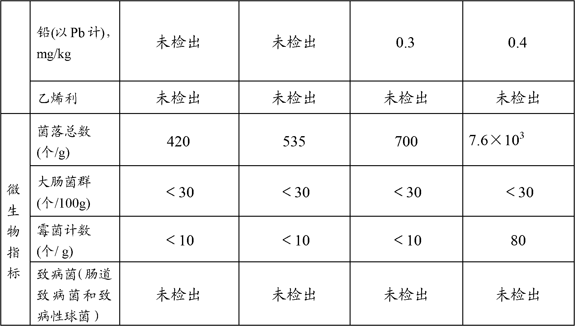 Method for peeling fresh berries of pepper