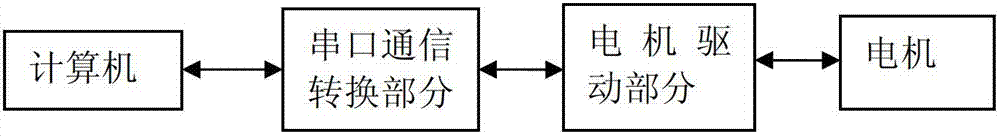 Debugging system for motor